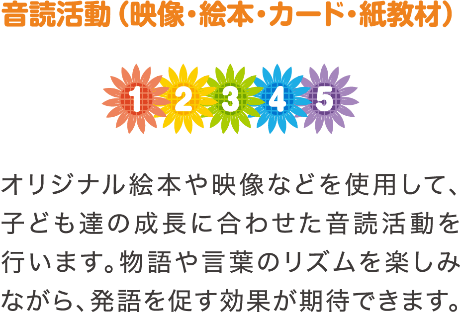 音読活動（映像・絵本・カード・紙教材）　オリジナル絵本や映像などを使用して、子ども達の成長に合わせた音読活動を行います。物語や言葉のリズムを楽しみながら、発語を促す効果が期待できます。